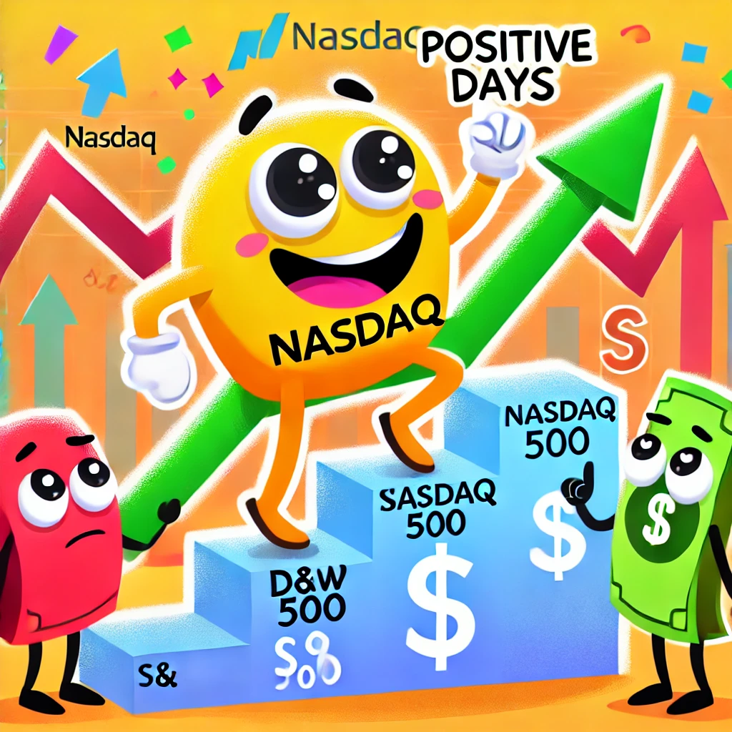 Nasdaq Positive days in A Row